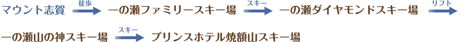 マウント志賀（徒歩）一の瀬ファミリースキー場（スキー）一の瀬ダイヤモンドスキー場（リフト）一の瀬山の神スキー場（スキー）プリンスホテル焼額山スキー場